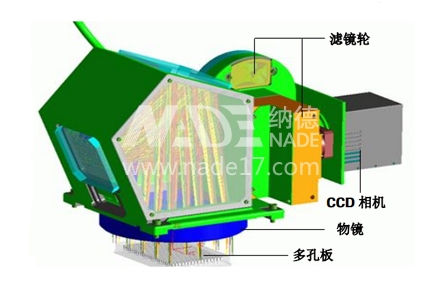 罗氏荧光定量PCR仪 LightCycler 480II